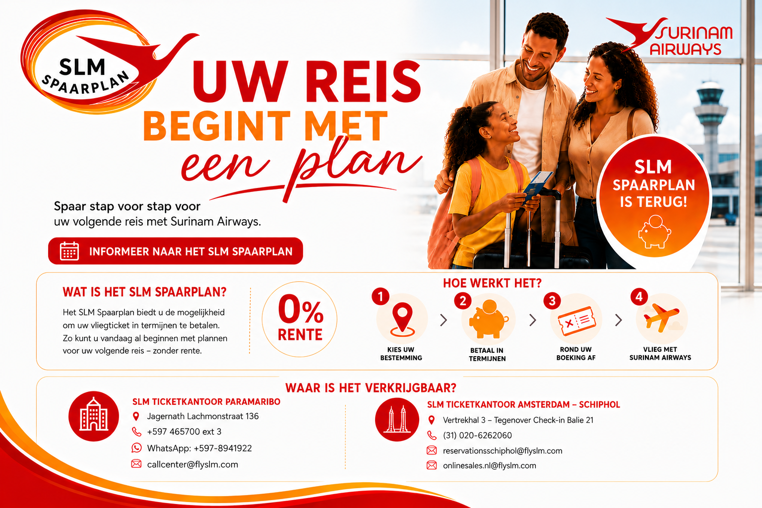 SLM Spaarplan